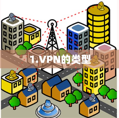 1.VPN的类型